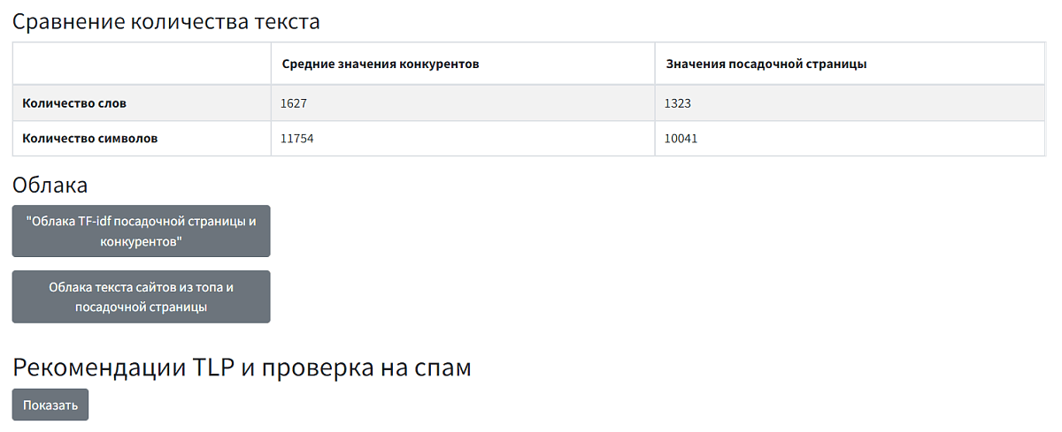 Сводка по словам и пересечению с конкурентами