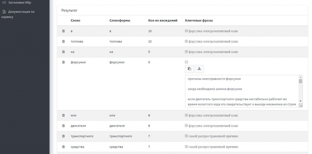 Количество вхождений слов