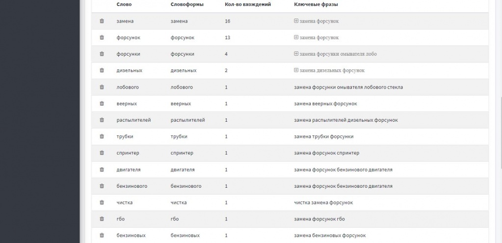 Список уникальных слов